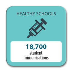 18,700 student immunizations completed in 2016
